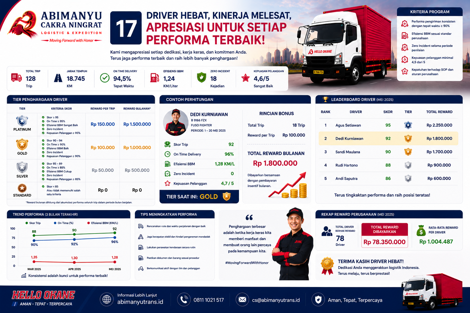 Integrasi Data Kendaraan Dengan Sistem Operasional