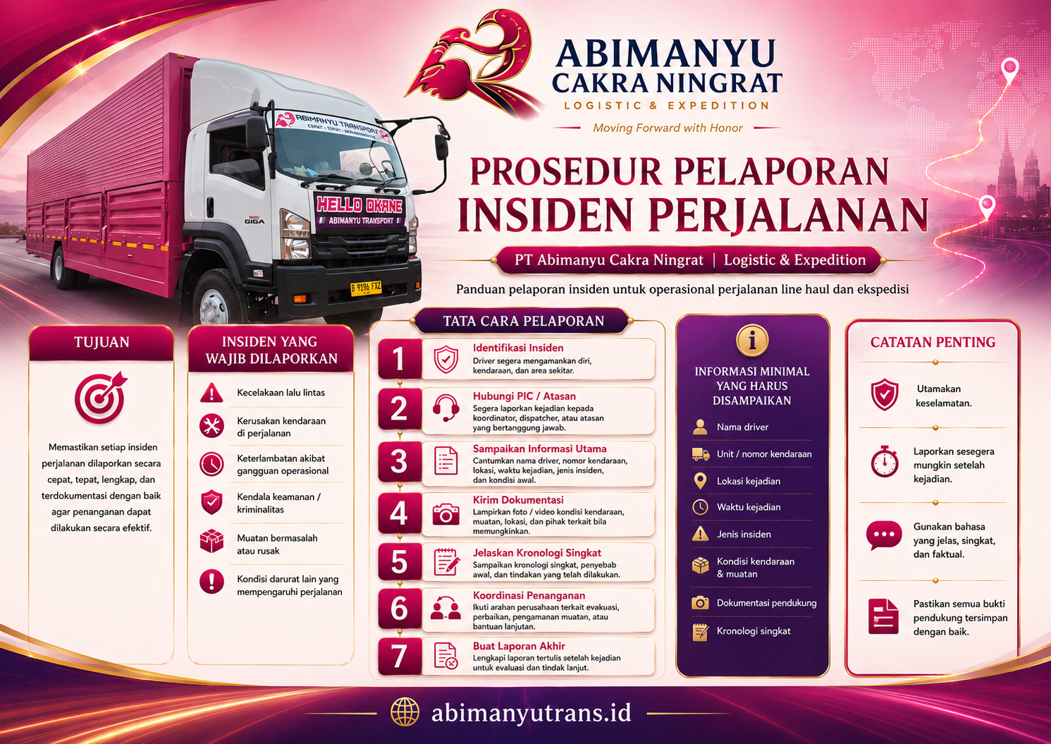Prosedur Pelaporan Insiden Perjalanan