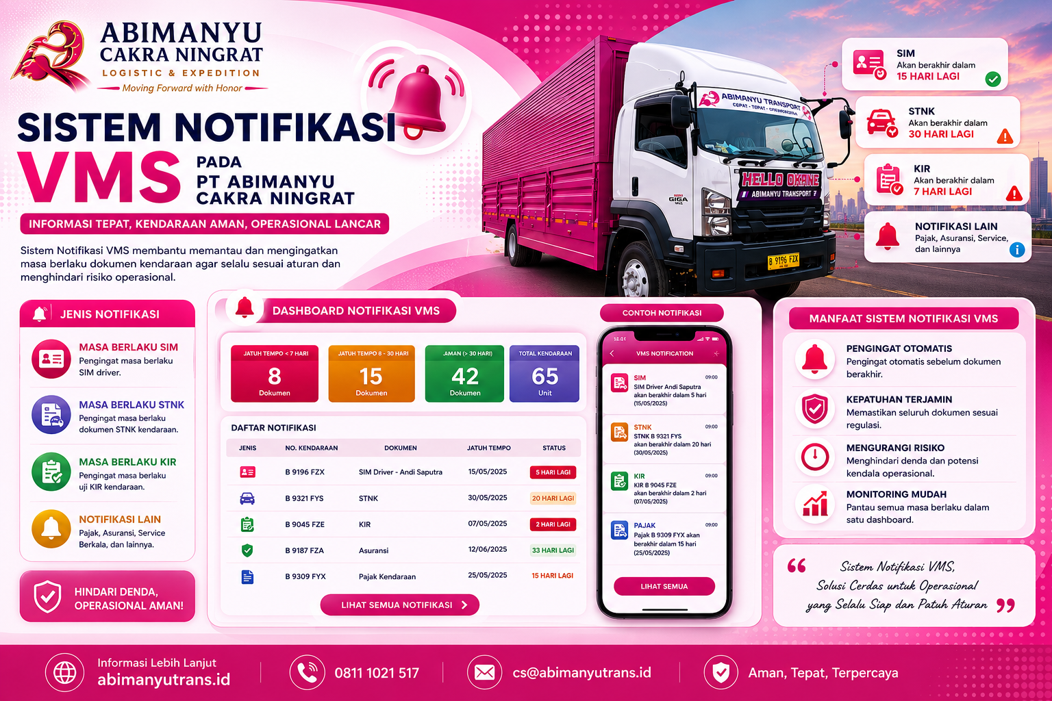 Reminder Masa Berlaku SIM Driver